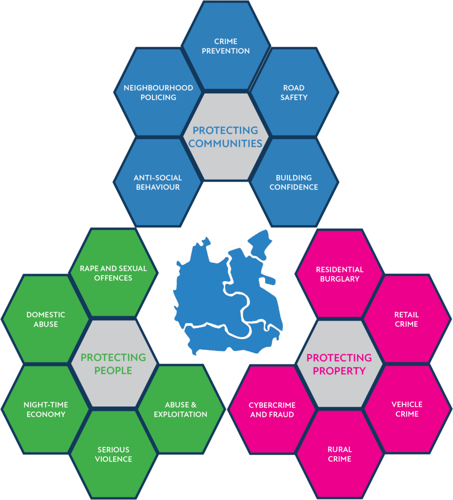 Graphic demonstrating the three key areas in the PCC's Police and Crime Plan